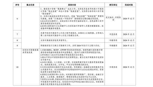 武漢最新行動計劃出爐,涉及旅游 建筑 金融等行業 武漢市人民政府門戶網站
